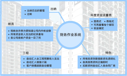 財務系統基本架構