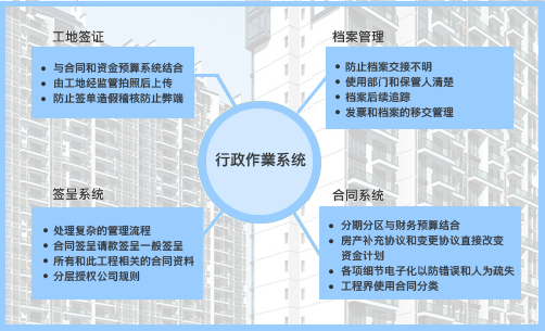 行政作業系統基本架構