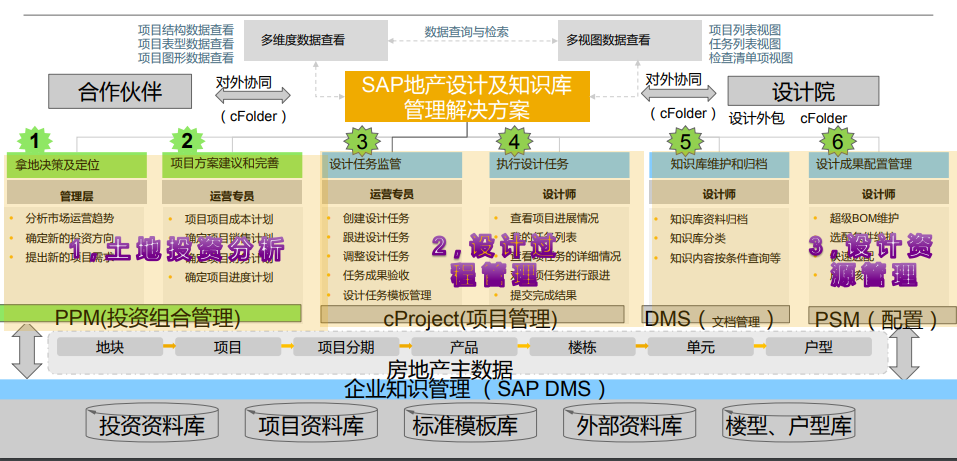 管理解決方案