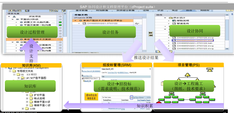 協(xié)調(diào)管理解決方案